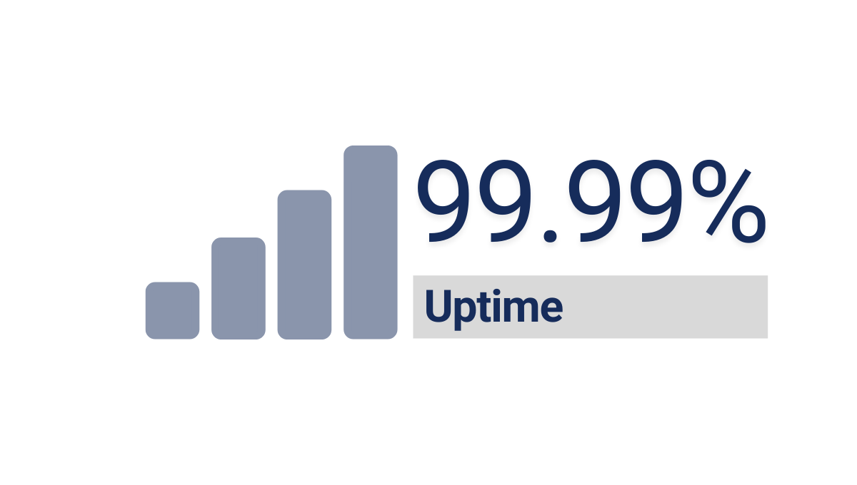 99 percent uptime reliability