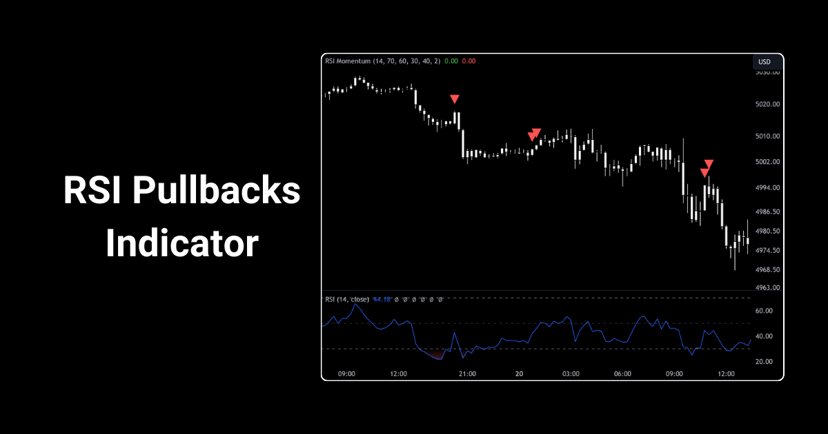 RSI pullbacks tradingview indicator