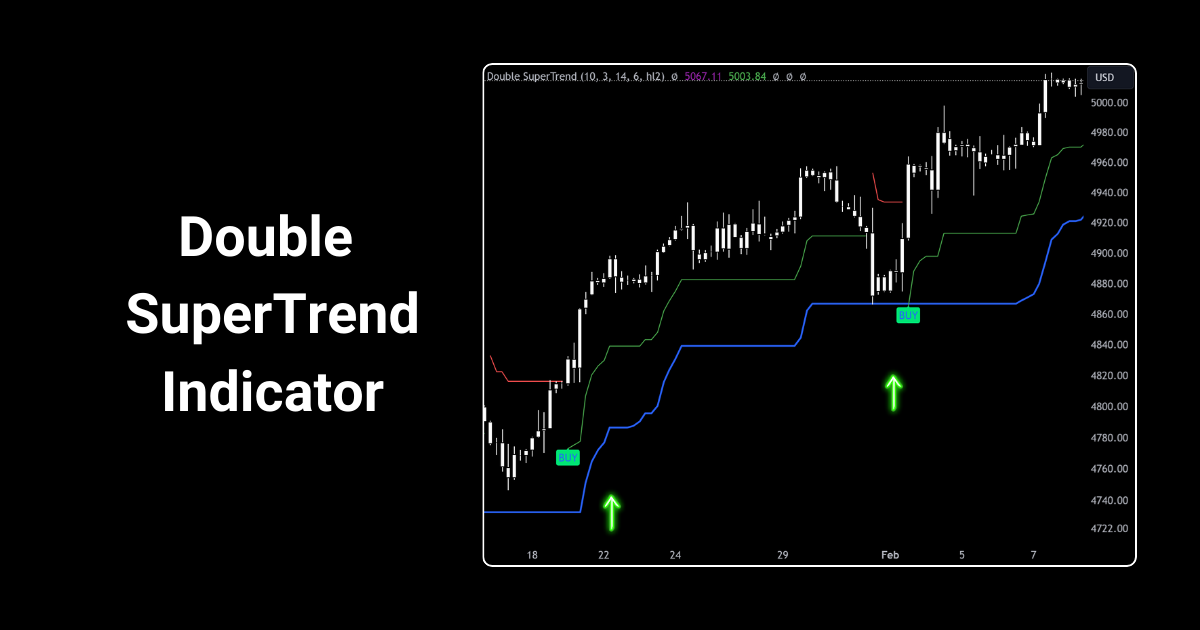 double supertrend tradingview indicator
