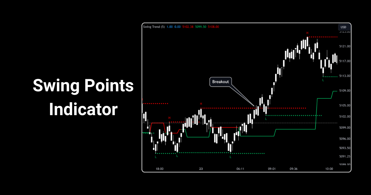 swing points tradingview indicator