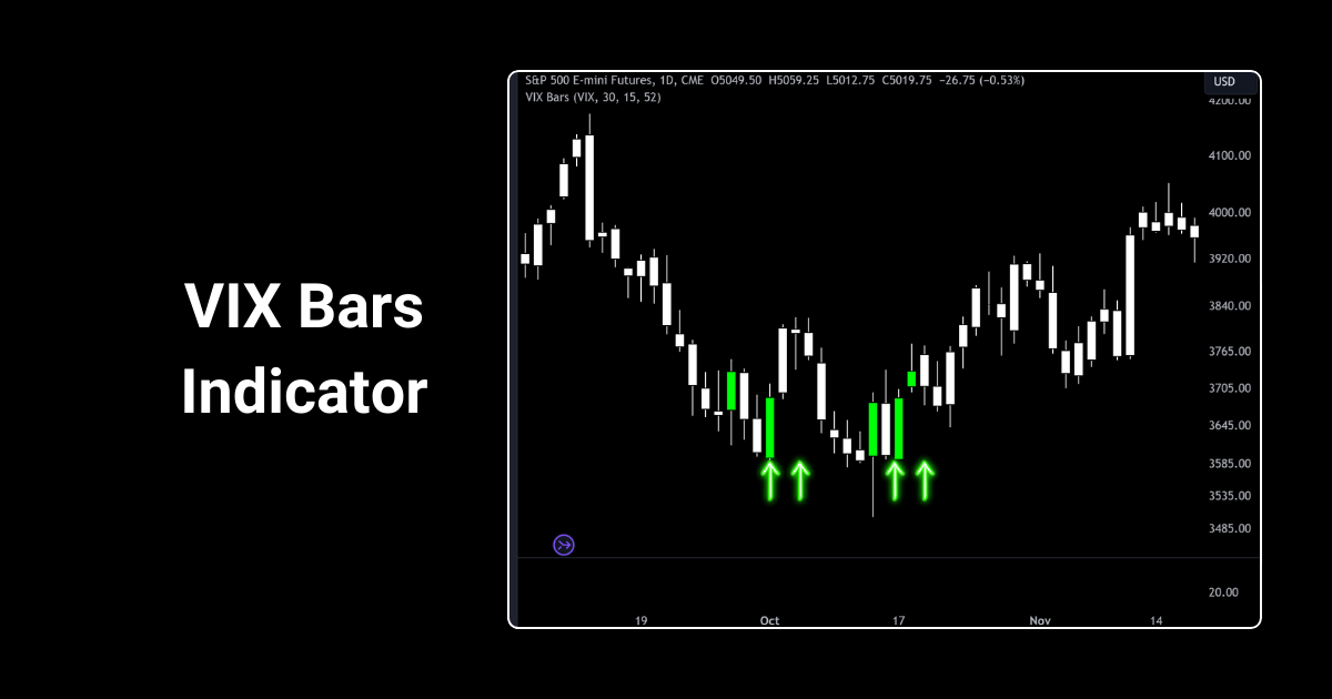 VIX Bars tradingview indicator
