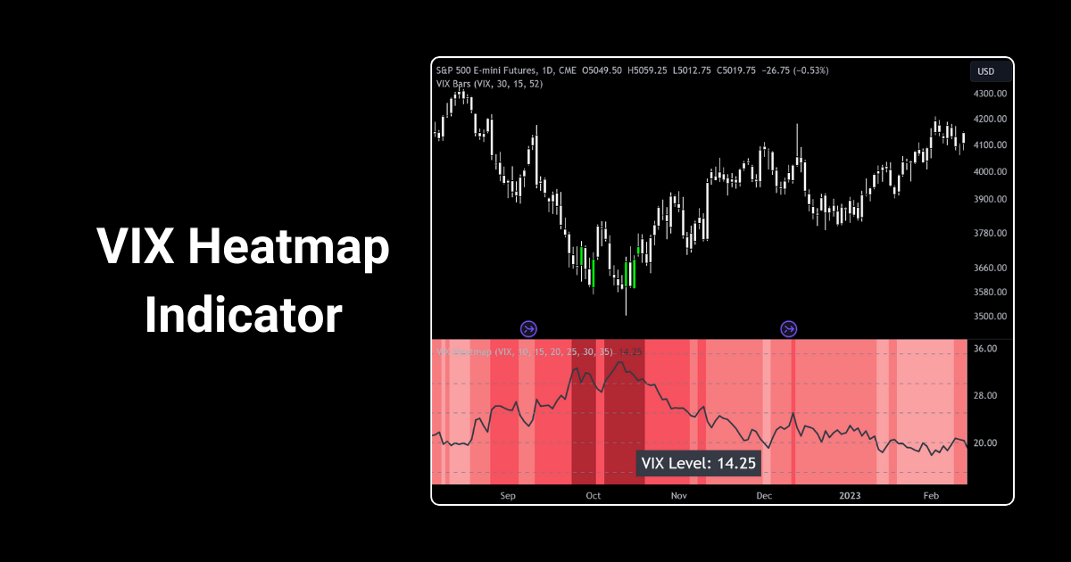 VIX heatmap tradingview indicator