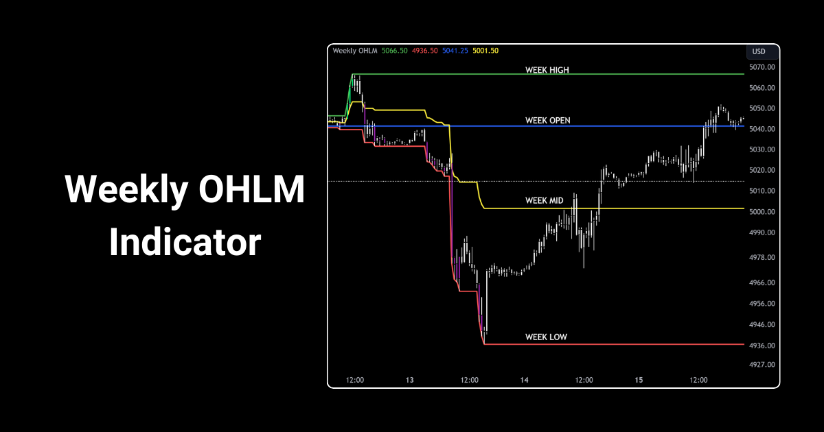 weekly OHLM tradingview indicator