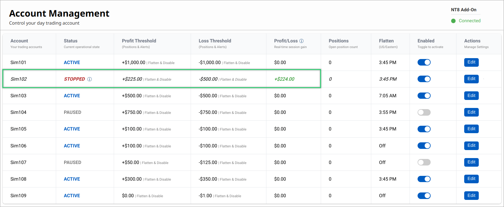 set customizable profit and loss levels for your account
