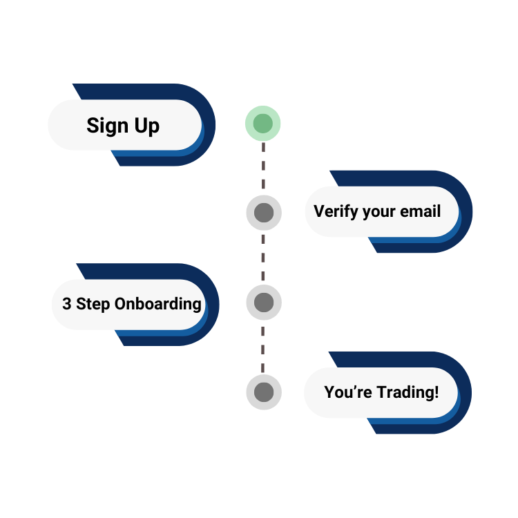 sign up story pole for next steps